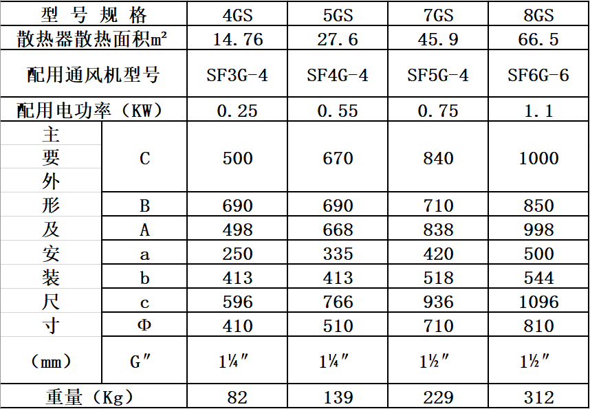 GS暖風(fēng)機表一