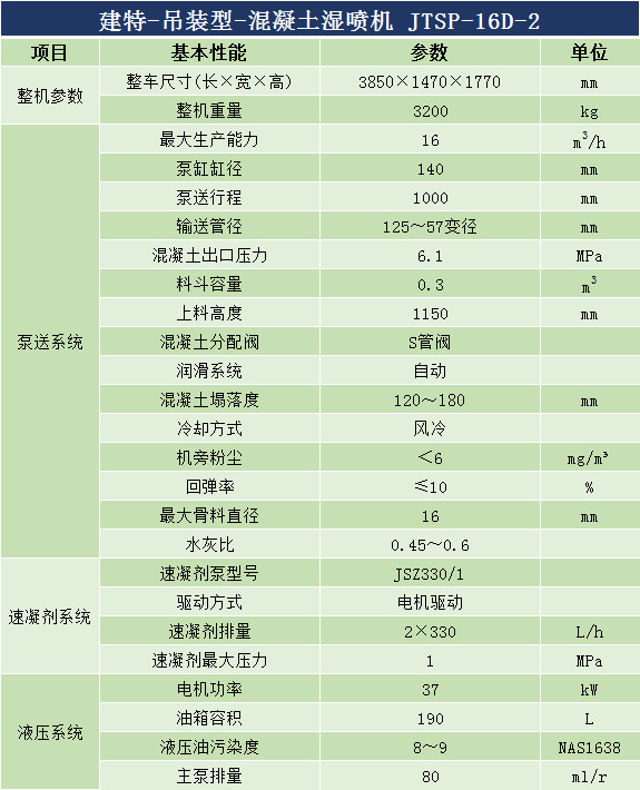 吊裝雙噴頭濕噴機(jī) (1)