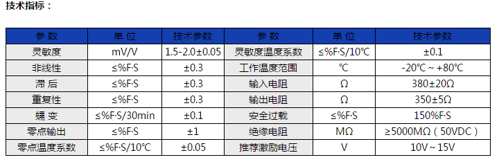懸臂梁稱重模塊參數(shù)GH-MK