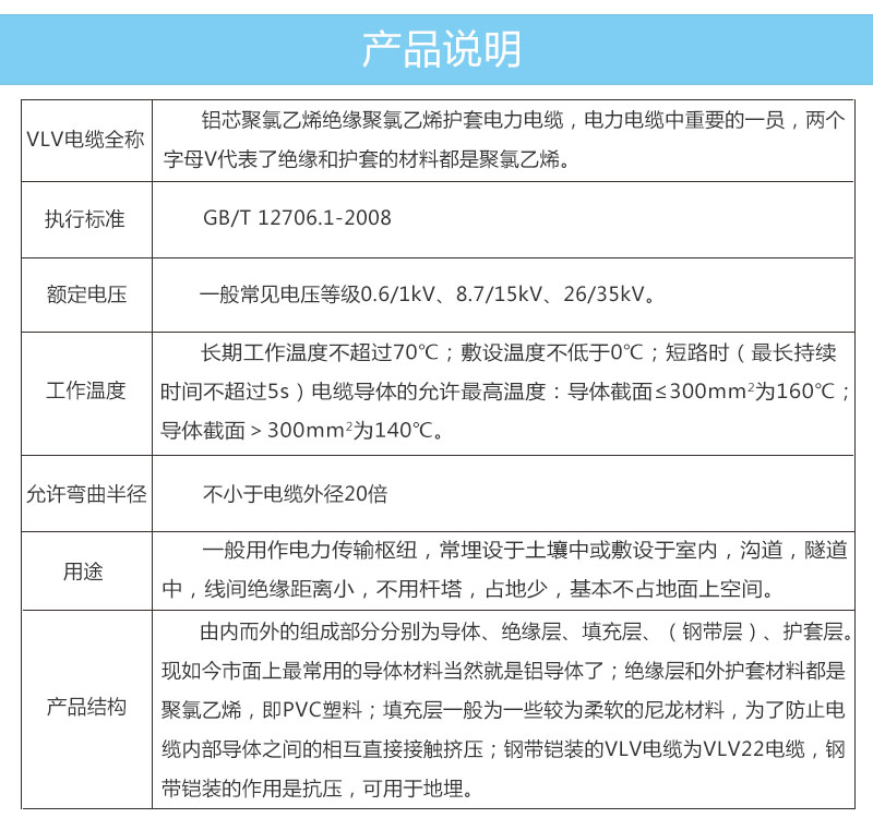產(chǎn)品參數(shù)3