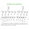 安科瑞Acrel-2000用戶端智能配電系統