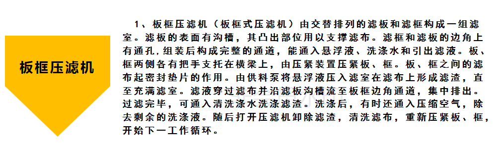 壓濾機(jī)1