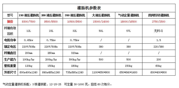 液壓灌腸機(jī)  自動(dòng)香腸灌腸機(jī)  哈爾濱紅腸成套加工設(shè)備示例圖17
