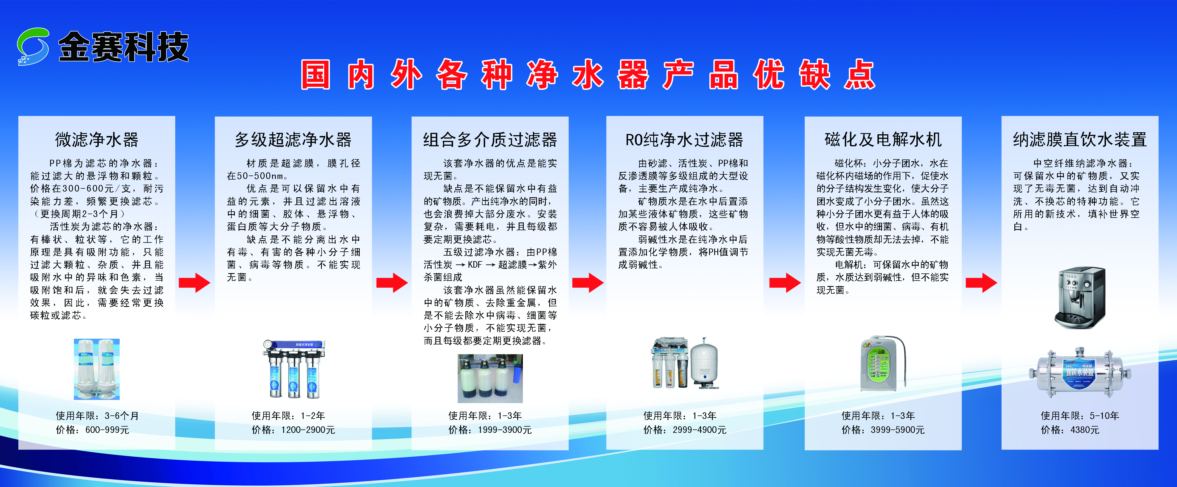 國內外凈水器優缺點對比 (1).jpg
