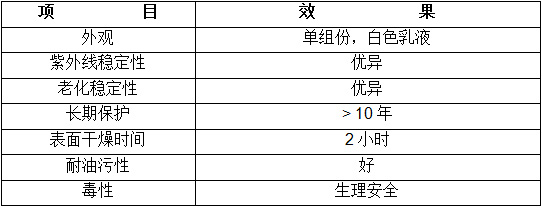 產品性能