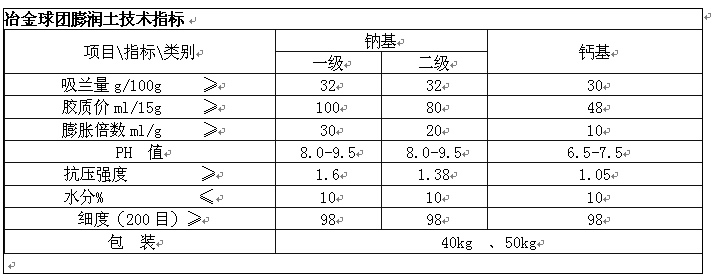 冶金球團(tuán)膨潤土