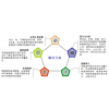 YC-9002型公共建筑能耗在線監(jiān)測(cè)系統(tǒng)