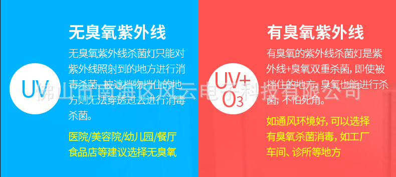 詳情頁風云38w自主款消毒臺燈_06.jpg