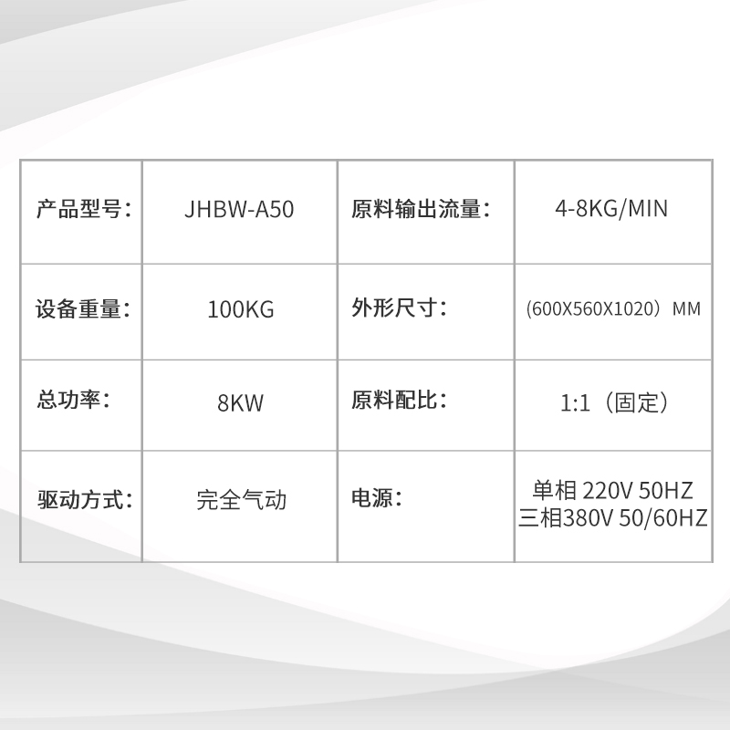 A50 參數(shù)