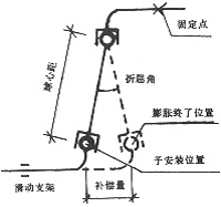 球型旋轉(zhuǎn)補償器